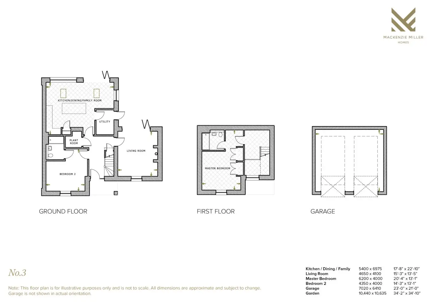 No 3 Temple Guiting